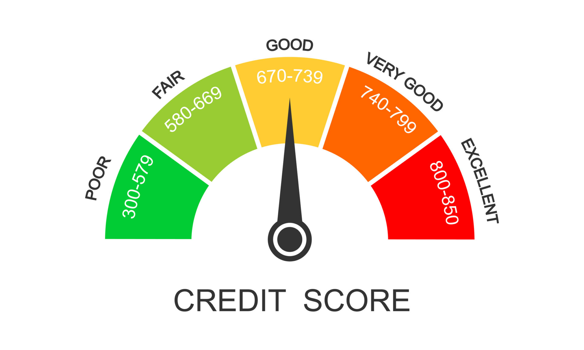 business credit report, score, build, building business credit, FICO, KEEP BALANCES LOW